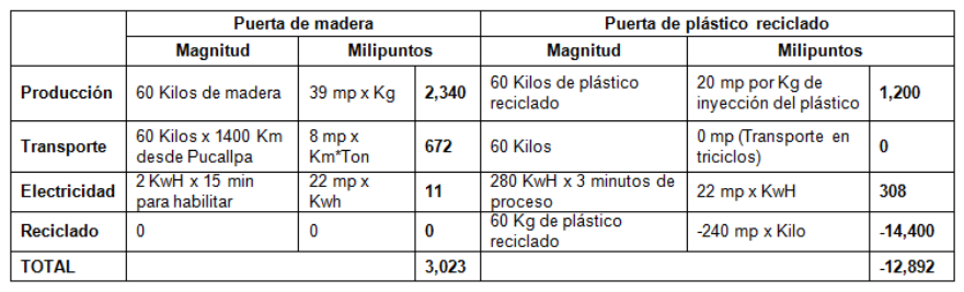 cuadro ingenieria UPN