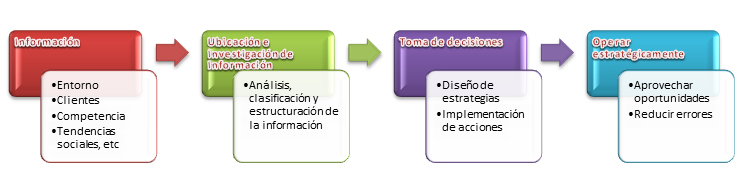 upn_informacion