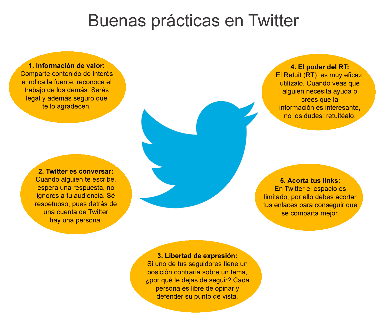 upn_twitter_buenas_practicas