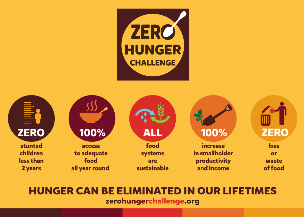 upn_blog_ing_zer hunger chall_8 may