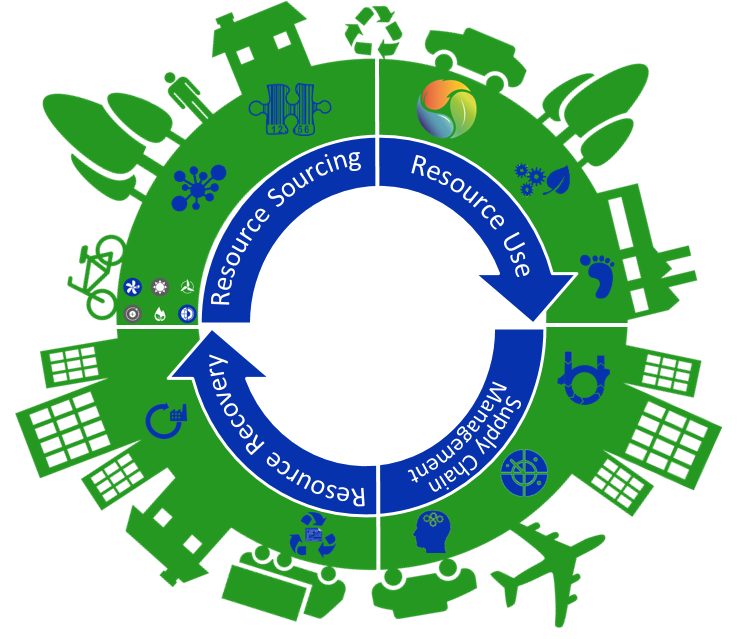 upn_blog_ing_circular-econ_25 jun