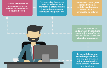 infografia-dano-visual-computadora_