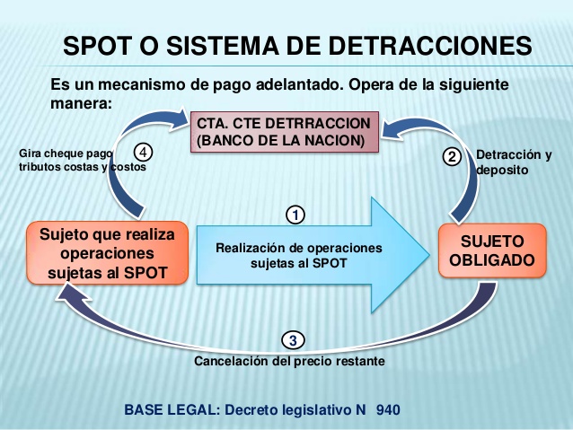 upn_blog_neg_detracciones_26 oct