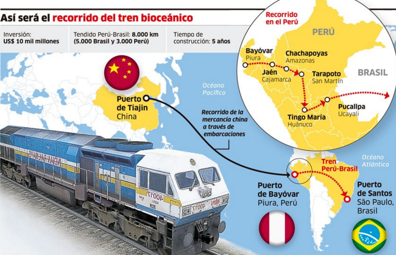 blog_arq_tren bioceánico ii_08 feb