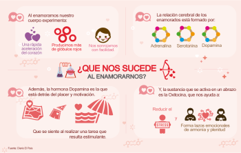 enamoramiento