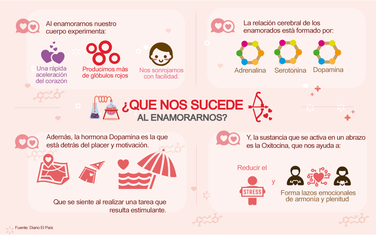 enamoramiento