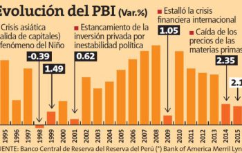 economía pbi postgrado