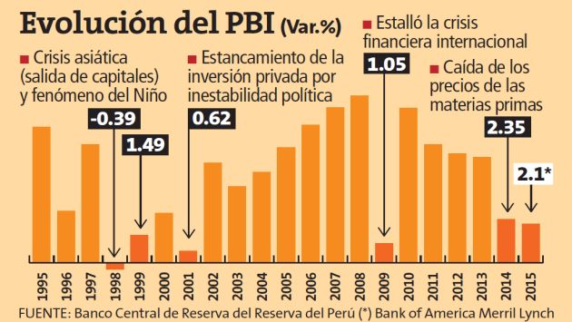 economía pbi postgrado