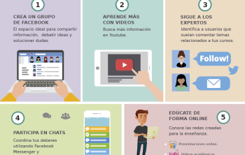 redes sociales y estudios mi vida en upn