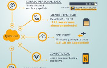 office 365 mi vida en upn