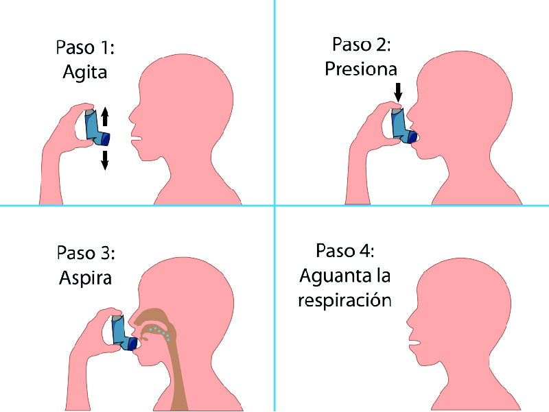 asma salud
