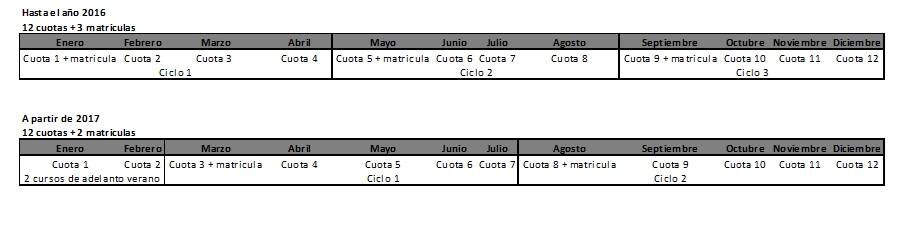 te orientamos wa working adult