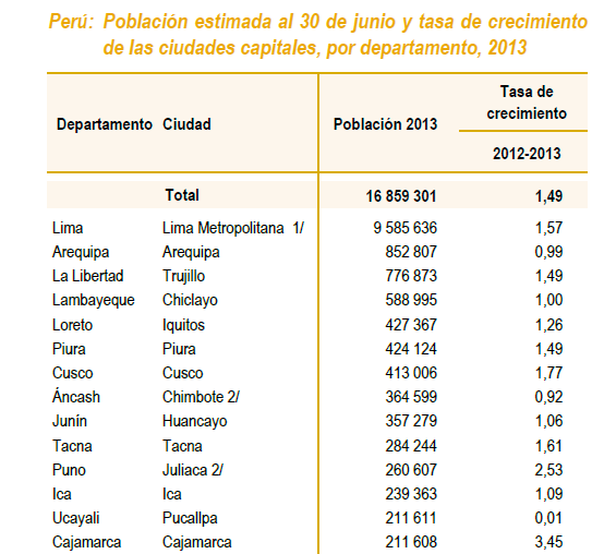 planeación arquitectura
