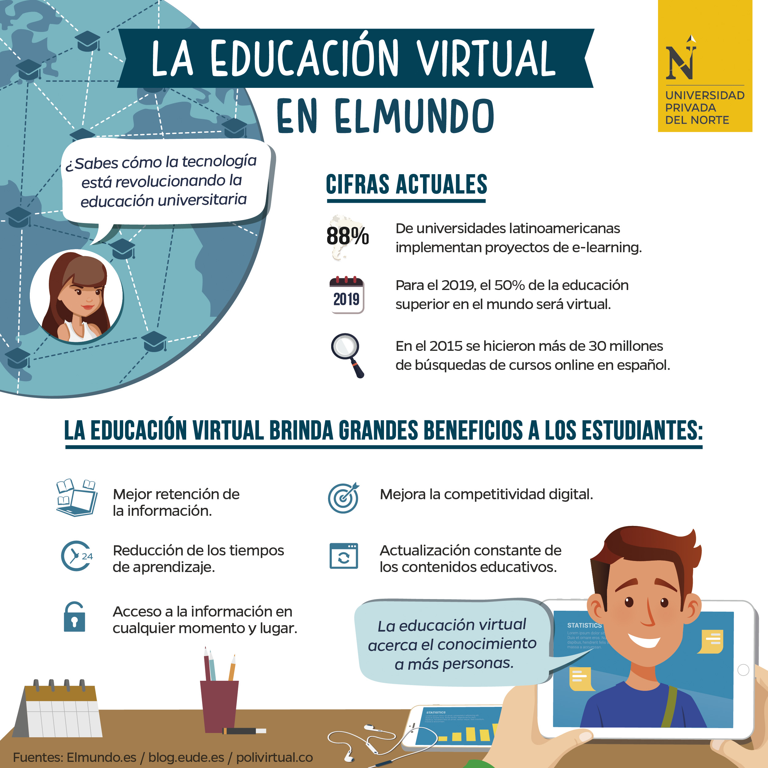 retos educación virtual mi vida en upn