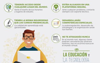 beneficios educación virtual working adult