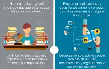 aprender en la era digital working adult