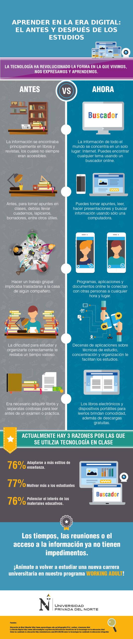 aprender en la era digital working adult
