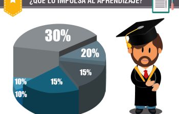 cómo aprende un futuro profesional en upn working adult