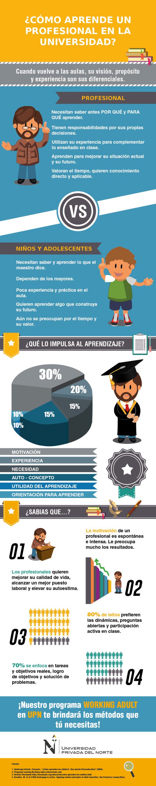 cómo aprende un futuro profesional en upn working adult
