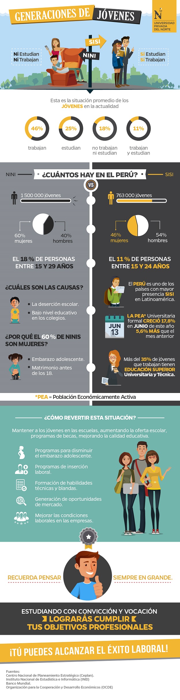 jóvenes sisi nini estudios generales