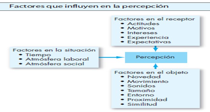 comunicación organizacional negocios