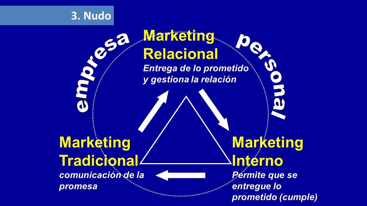 servicio al cliente
