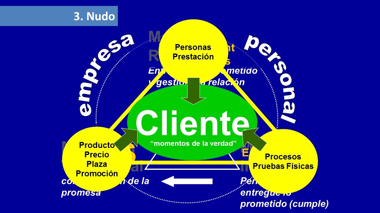 servicio al cliente