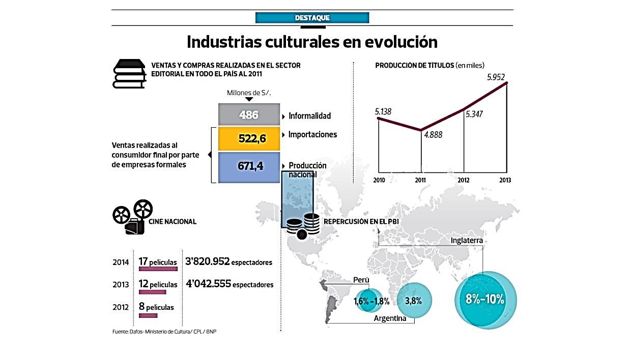 el renacimiento de los negocios del arte