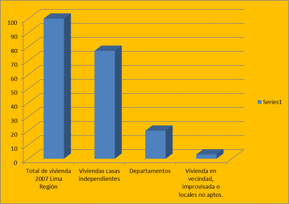 la vivienda informal en lima