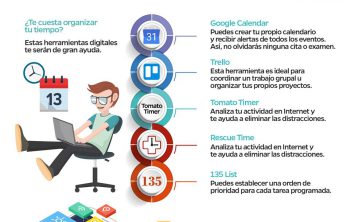 herramientas digitales para administrar tu tiempo