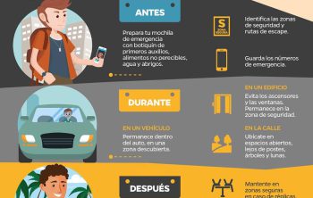 ¿qué hacer en casos de terremotos?