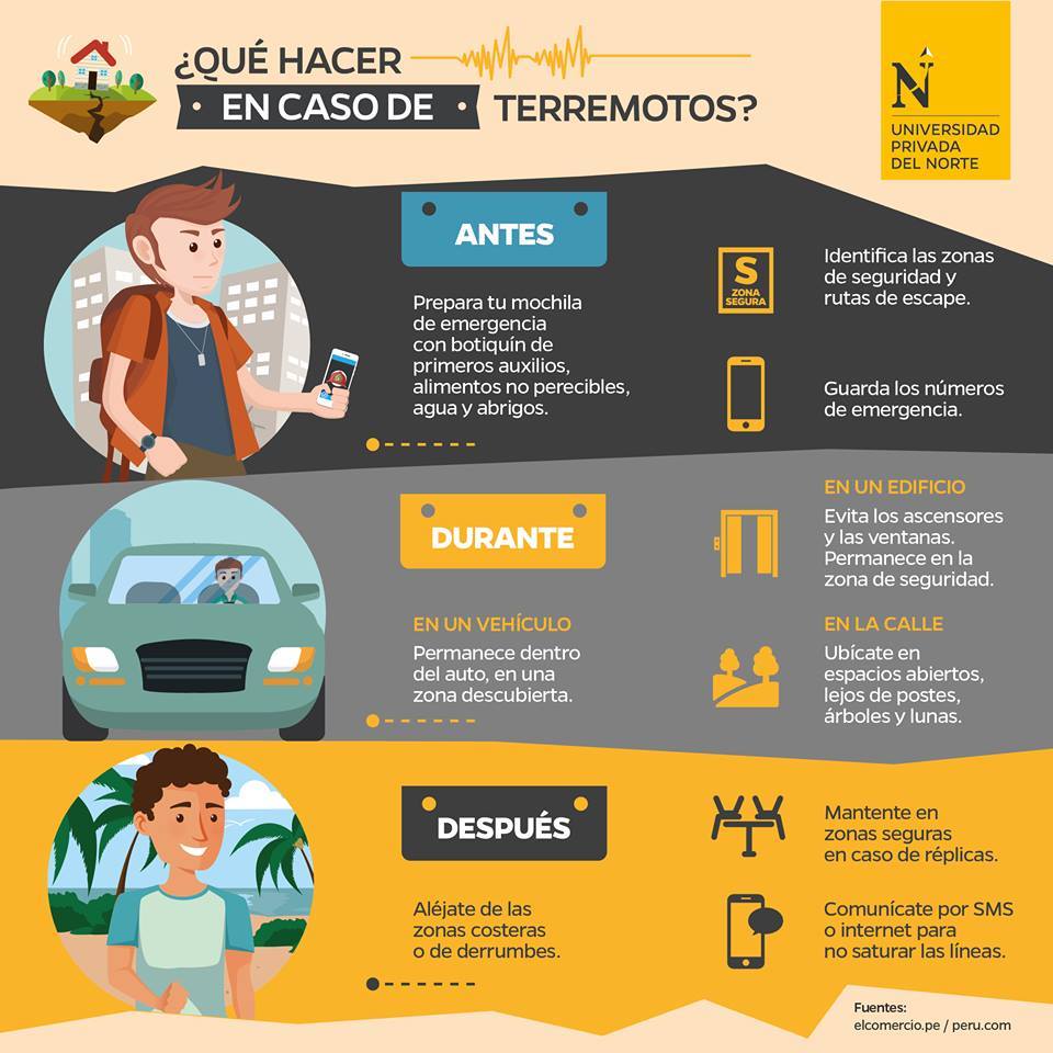 ¿qué hacer en casos de terremotos?
