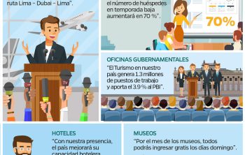 administración y servicios turísticos: opciones laborales