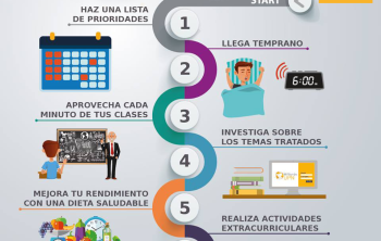 seis pasos con los que tendrás un ciclo exitoso