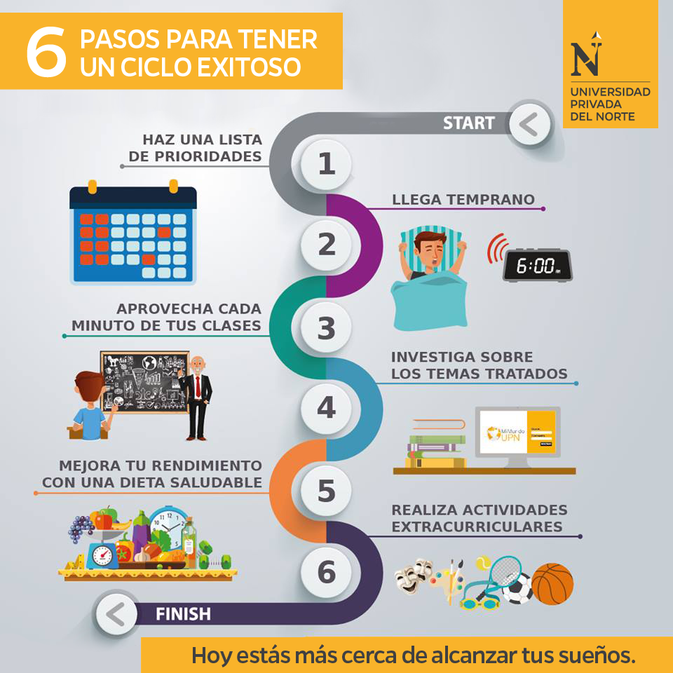 seis pasos con los que tendrás un ciclo exitoso