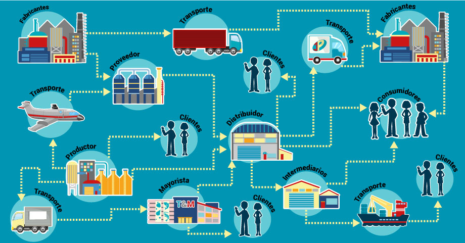canales de distribución: ¿cómo implementarlos en una estrategia de marketing?