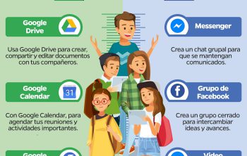 ¿cómo utilizar google y facebook para hacer tus trabajos grupales?