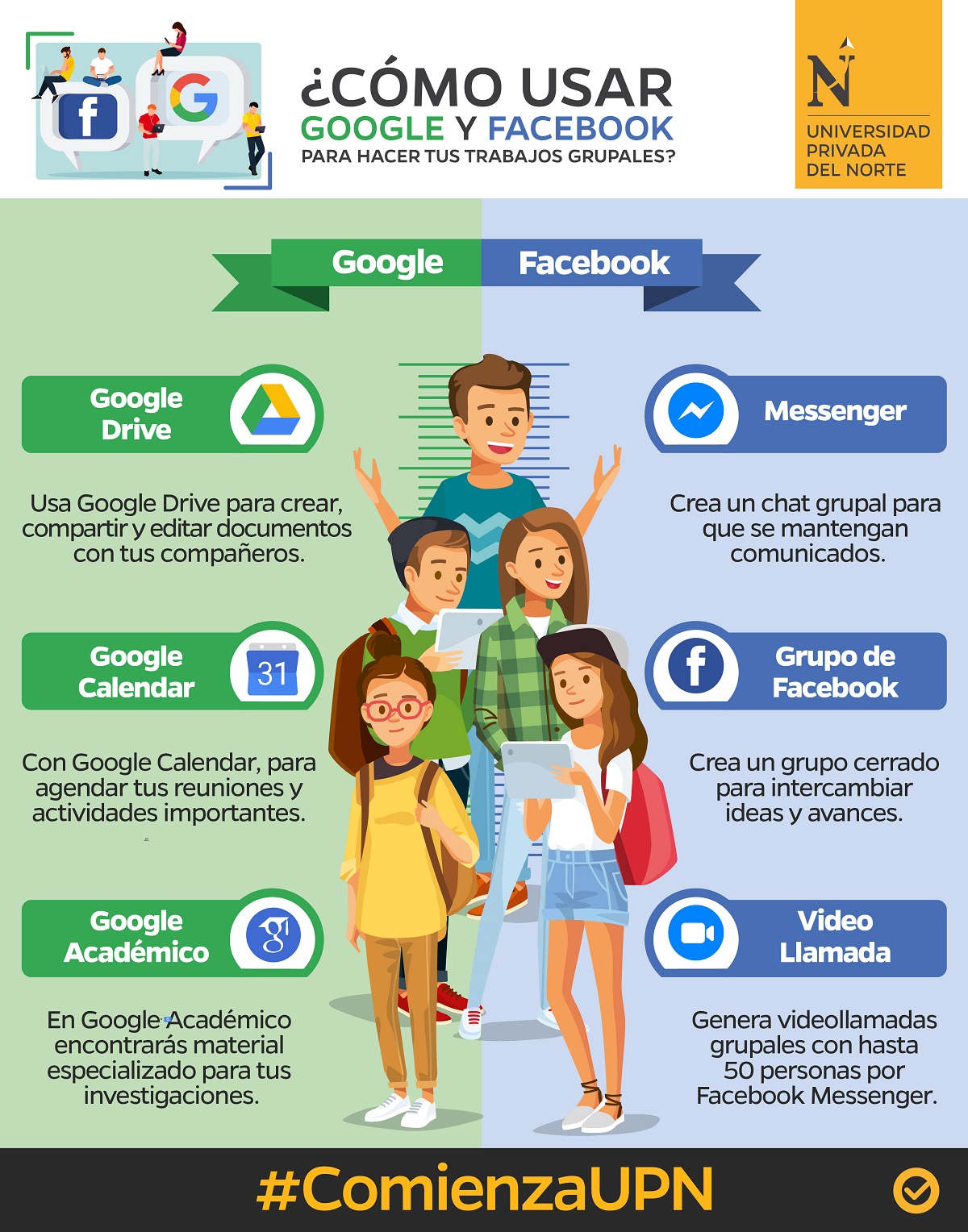 ¿cómo utilizar google y facebook para hacer tus trabajos grupales?
