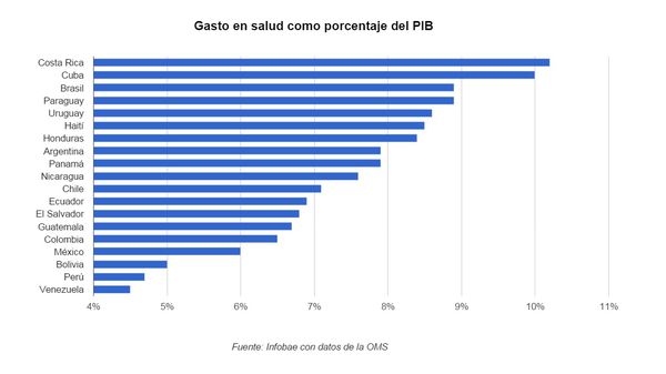 salud publica: ¿en emergencia o en cuidados intensivos?