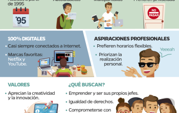generación z: quiénes son y qué buscan?