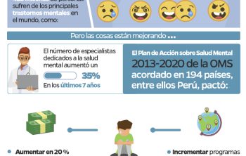 Salud mental: cifras reveladoras