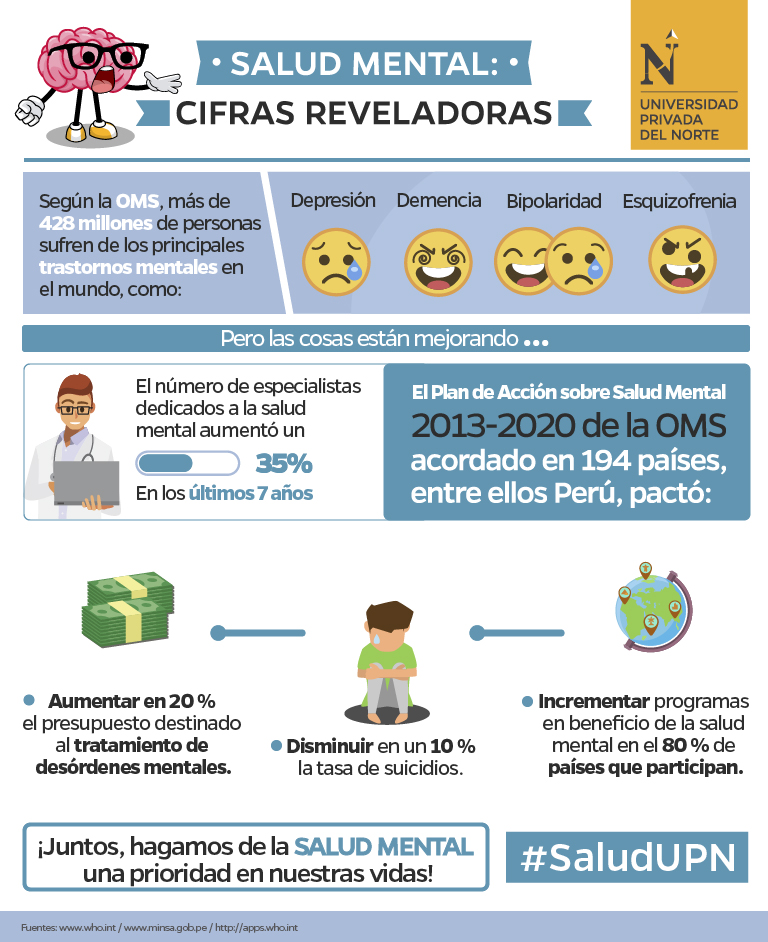 Salud mental: cifras reveladoras