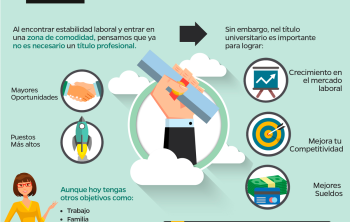 ¿por qué no debes perder el objetivo de obtener un título universitario?
