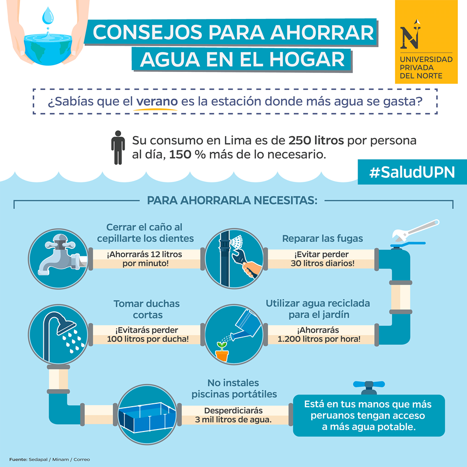 consejos para ahorrar agua en el hogar