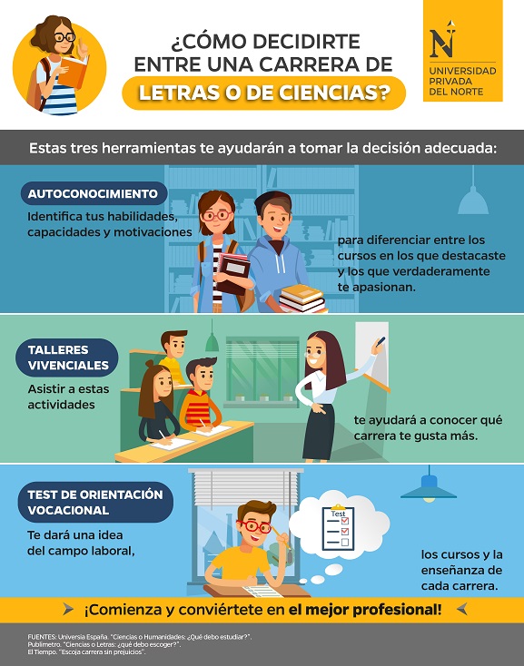 decisión carrera ciencias letras
