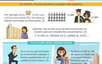 ¿cuántos peruanos acceden a la educación universitaria?