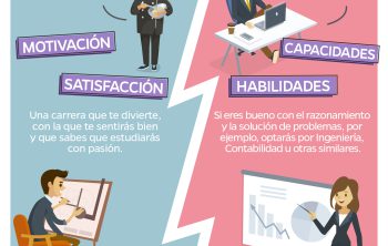actitud y aptitud: ¿qué priorizar al escoger una carrera?