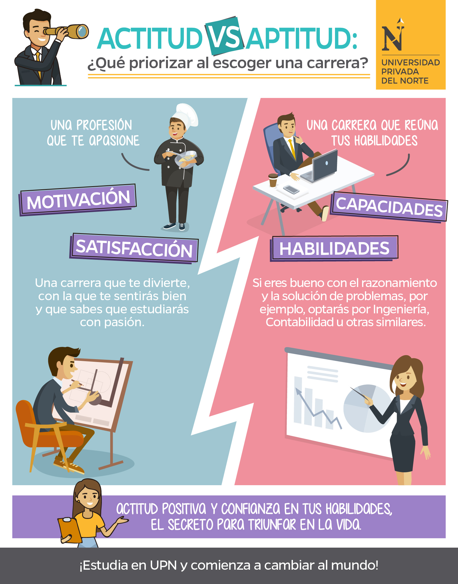actitud y aptitud: ¿qué priorizar al escoger una carrera?