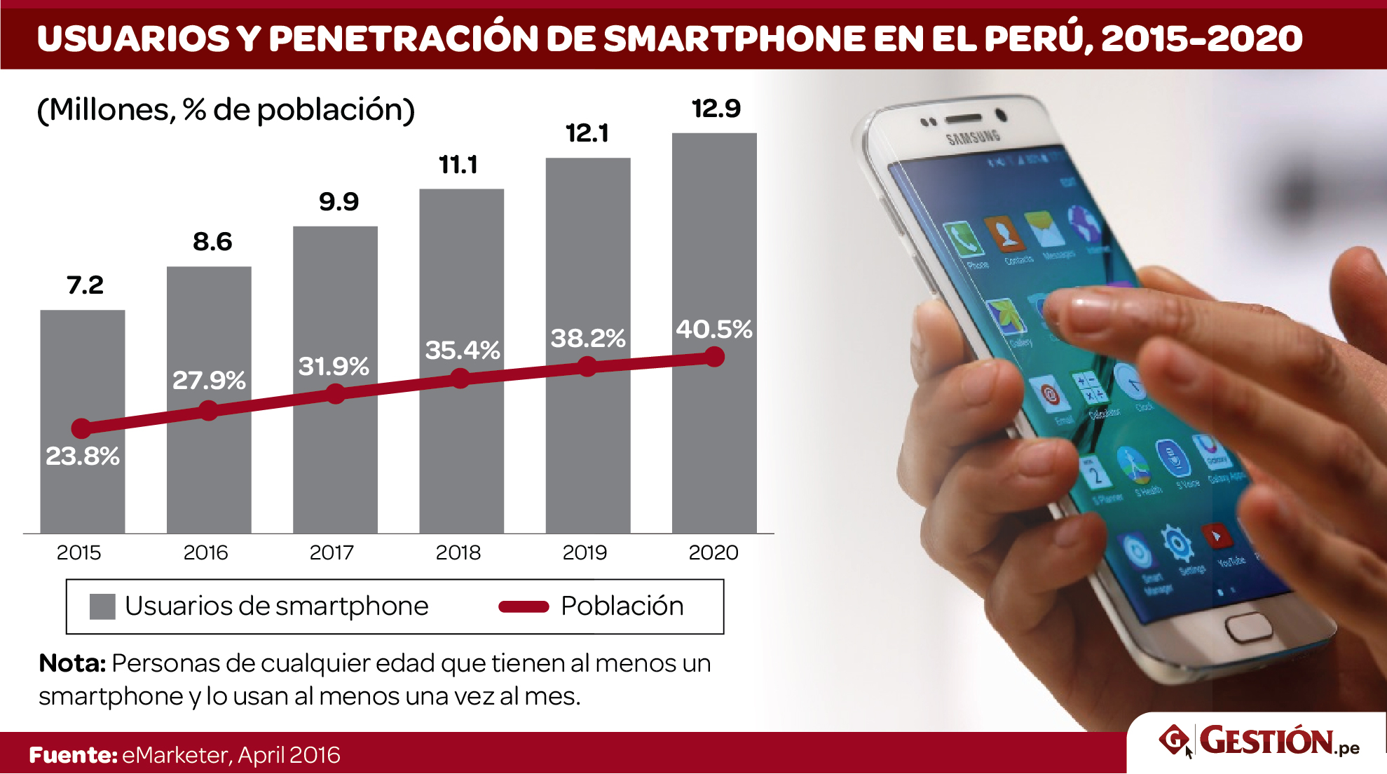 ¿ser (digitales) o no ser (digitales) en el perú?