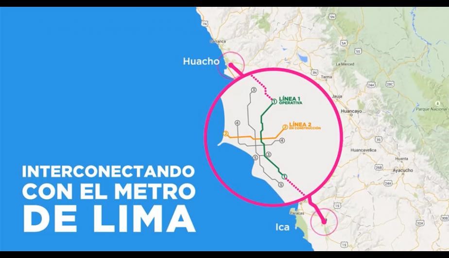 tren de cercanías: ¿por qué debe conectar al centro de lima?
